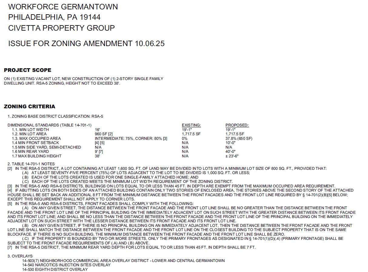 342 Shedaker Street. Zoning table. Credit: Moto Designshop via the Planning Department of the City of Philadelphia