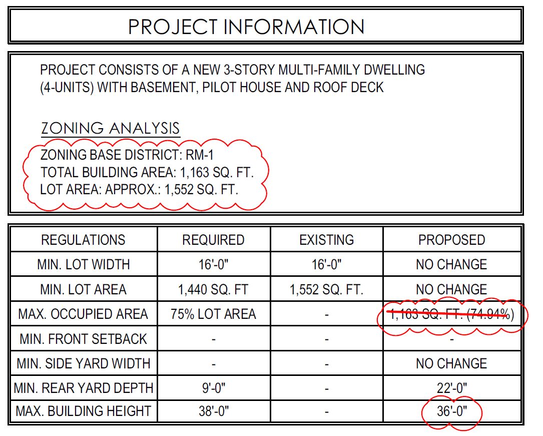 4263 Mantua Avenue. Zoning table. Credit: 24-7 Design Studio via the City of Philadelphia