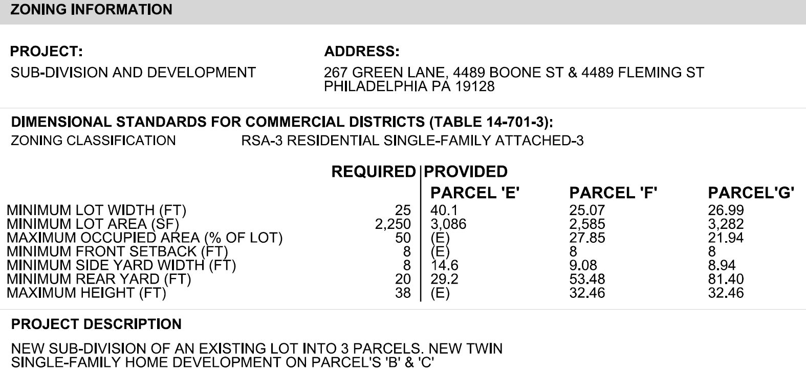 4487 Boone Street, Philadelphia. Zoning table. Credit: Studio C Architecture via the Planning Department of the City of Philadelphia
