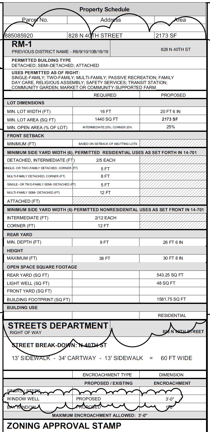 828 North 40th Street. Zoning table. Credit: Plato Studio via the City of Philadelphia