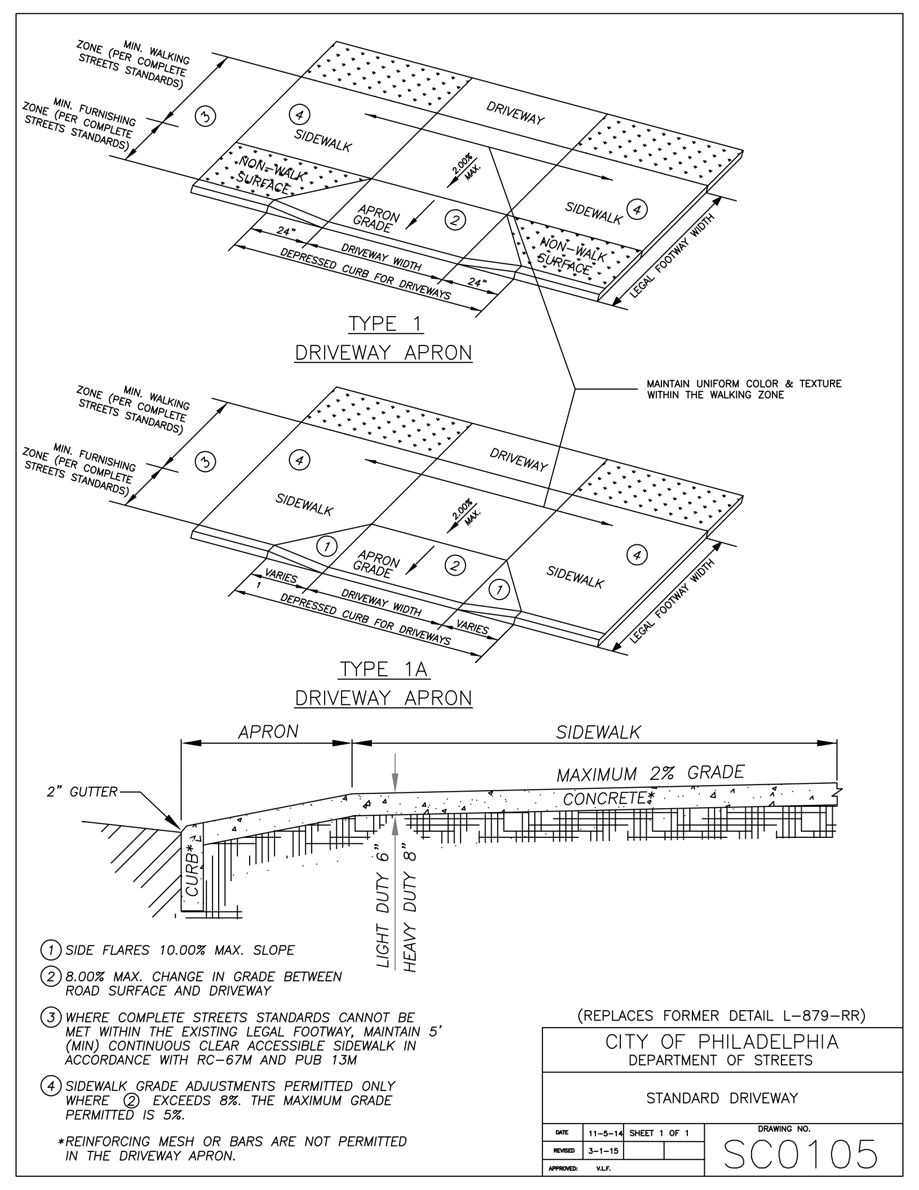 9741 Krewstown Road, Philadelphia. Proposed curb cut detail. Credit: Sanbar Design via a zoning permit submitted to the City of Philadelphia.