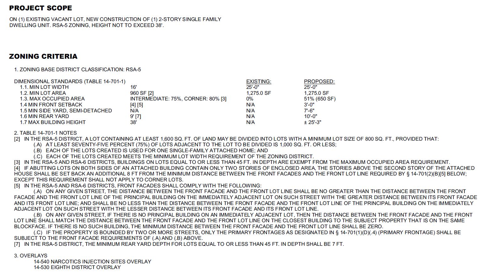 111 East Springer Street. Zoning table. Credit: Moto Designshop via the City of Philadelphia