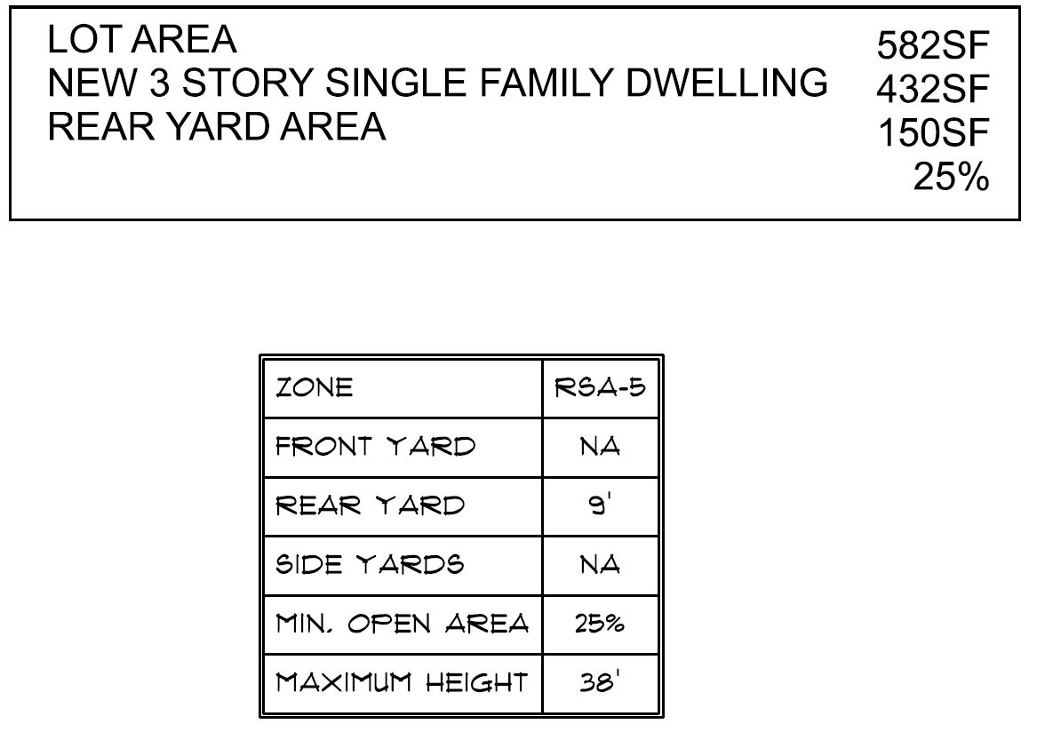 2156 North Orianna Street. Zoning table. Credit: Here's The Plan, LLC via the City of Philadelphia