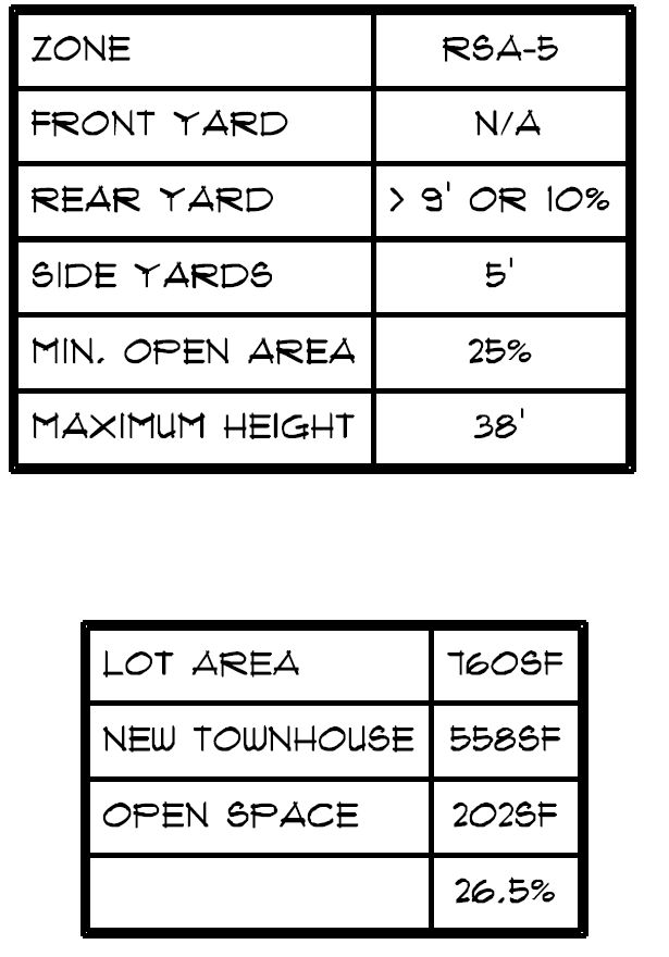 2620 East Harold Street. Zoning table. Credit: Here's The Plan, LLC via the City of Philadelphia
