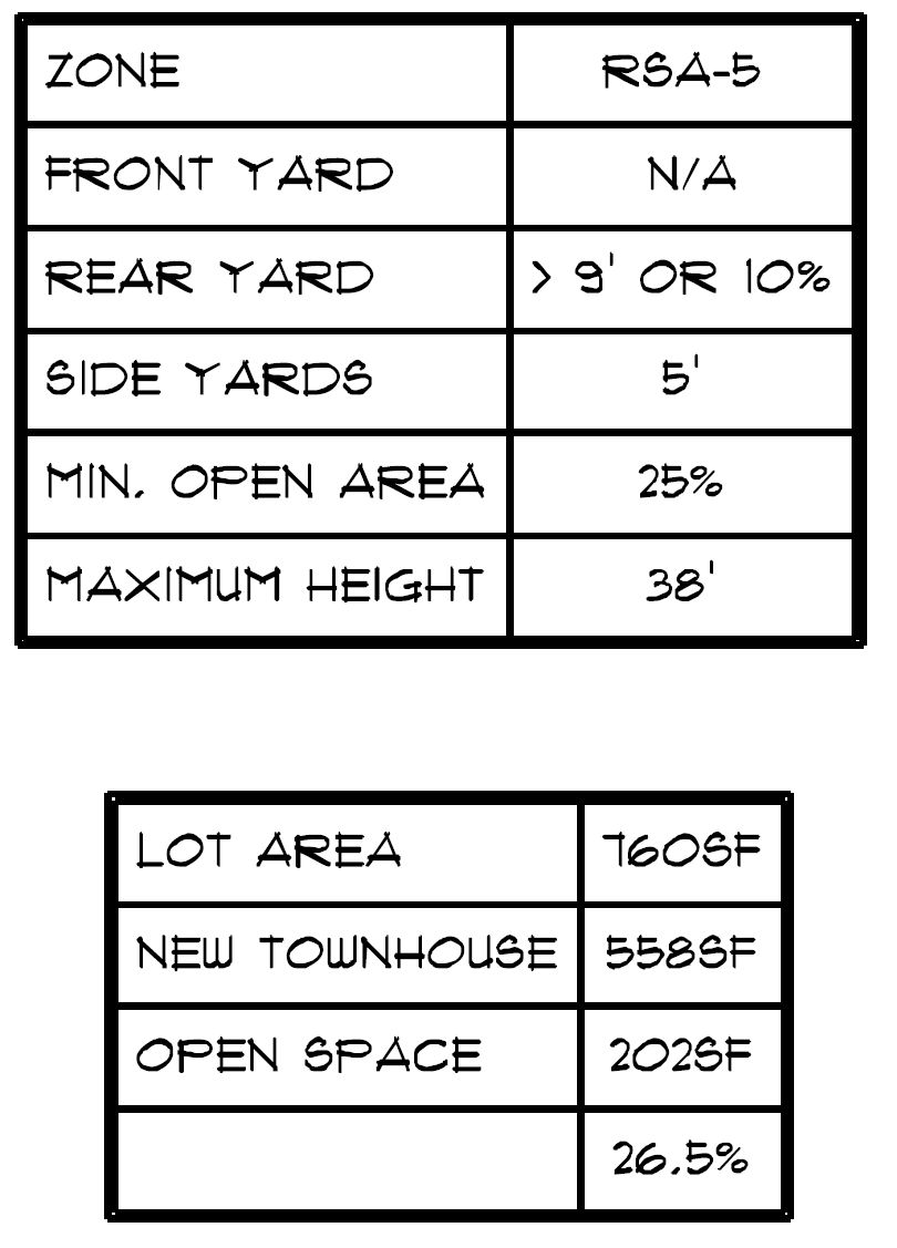2622 East Harold Street. Zoning table. Credit: Here's The Plan, LLC via the City of Philadelphia