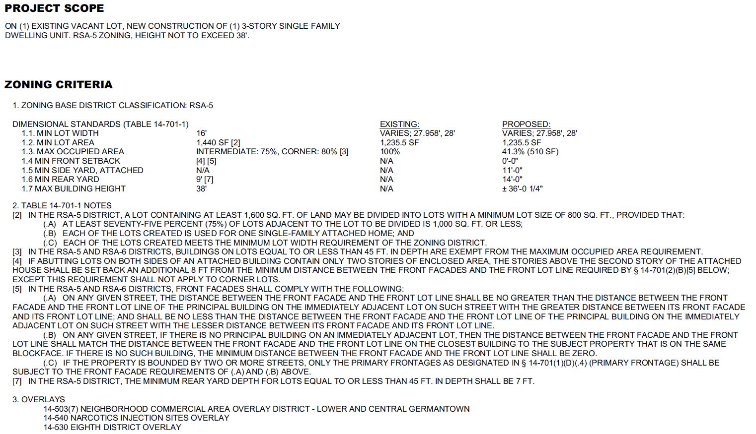343-45 Shedaker Street. Zoning table. Credit: Moto Designshop via the City of Philadelphia
