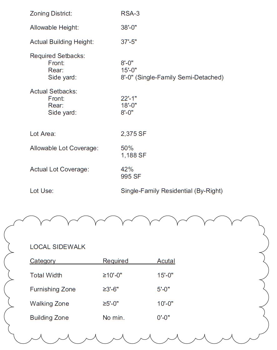 4614 Millett Street. Zoning table. Credit: JLS Architects via the City of Philadelphia