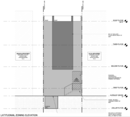 1510 North 25th Street Elevation