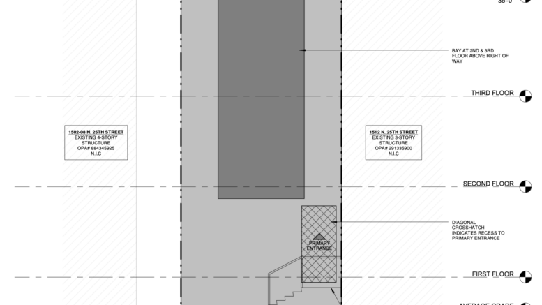 1510 North 25th Street Elevation