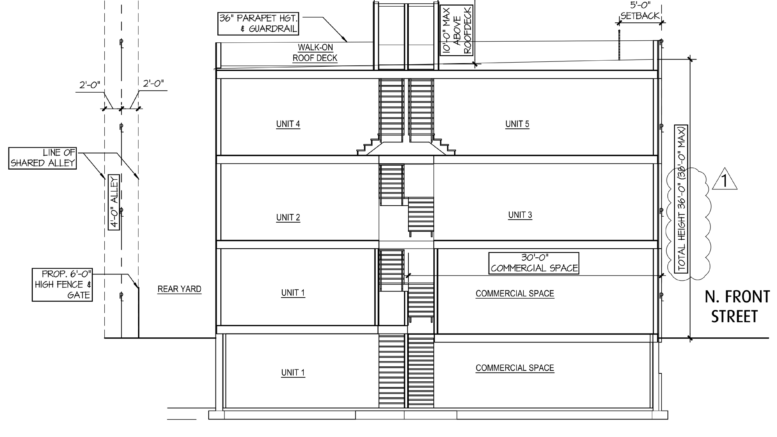 2250 North Front Street Section