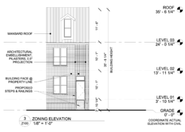 4635 Germantown Avenue Elevation