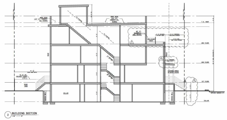 4076 Spring Garden Section