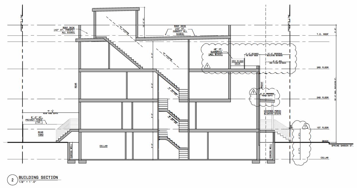 Spring Center Blue Print/pdf Permits Issued For Single-Family Building At 4076 Spring Garden Street ...