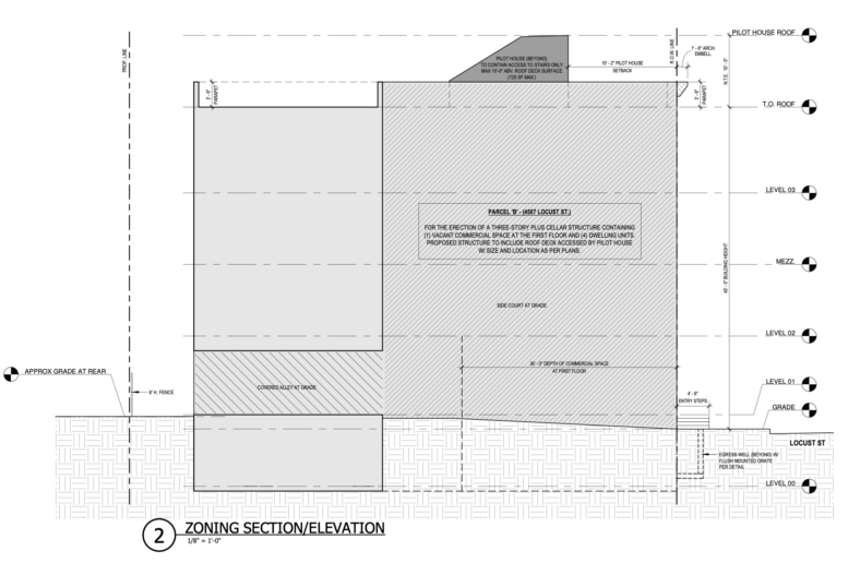 4507 Locust Street Section/Elevation