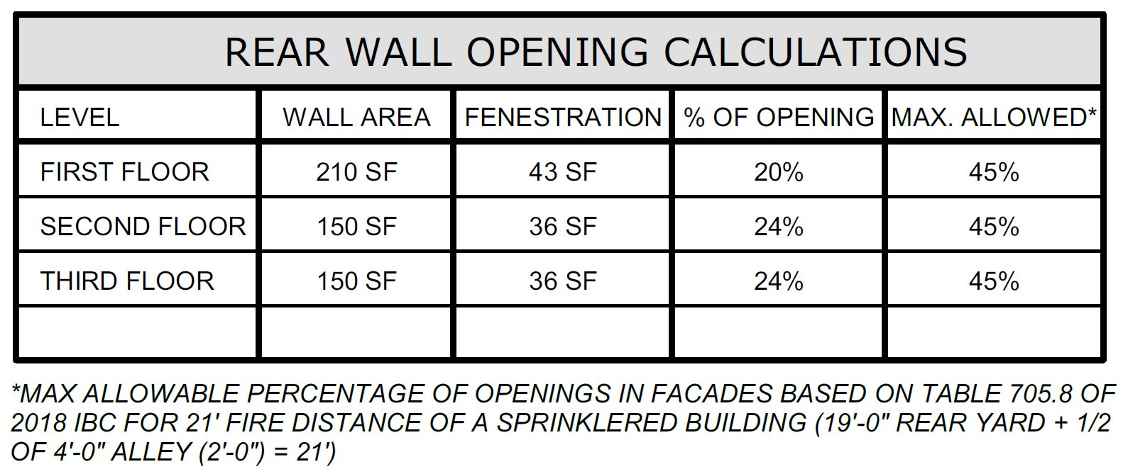 1010 West Colona Street, Philadelphia. Wall openings calculations table. Credit: Plato Studio via a zoning permit submitted to the City of Philadelphia.