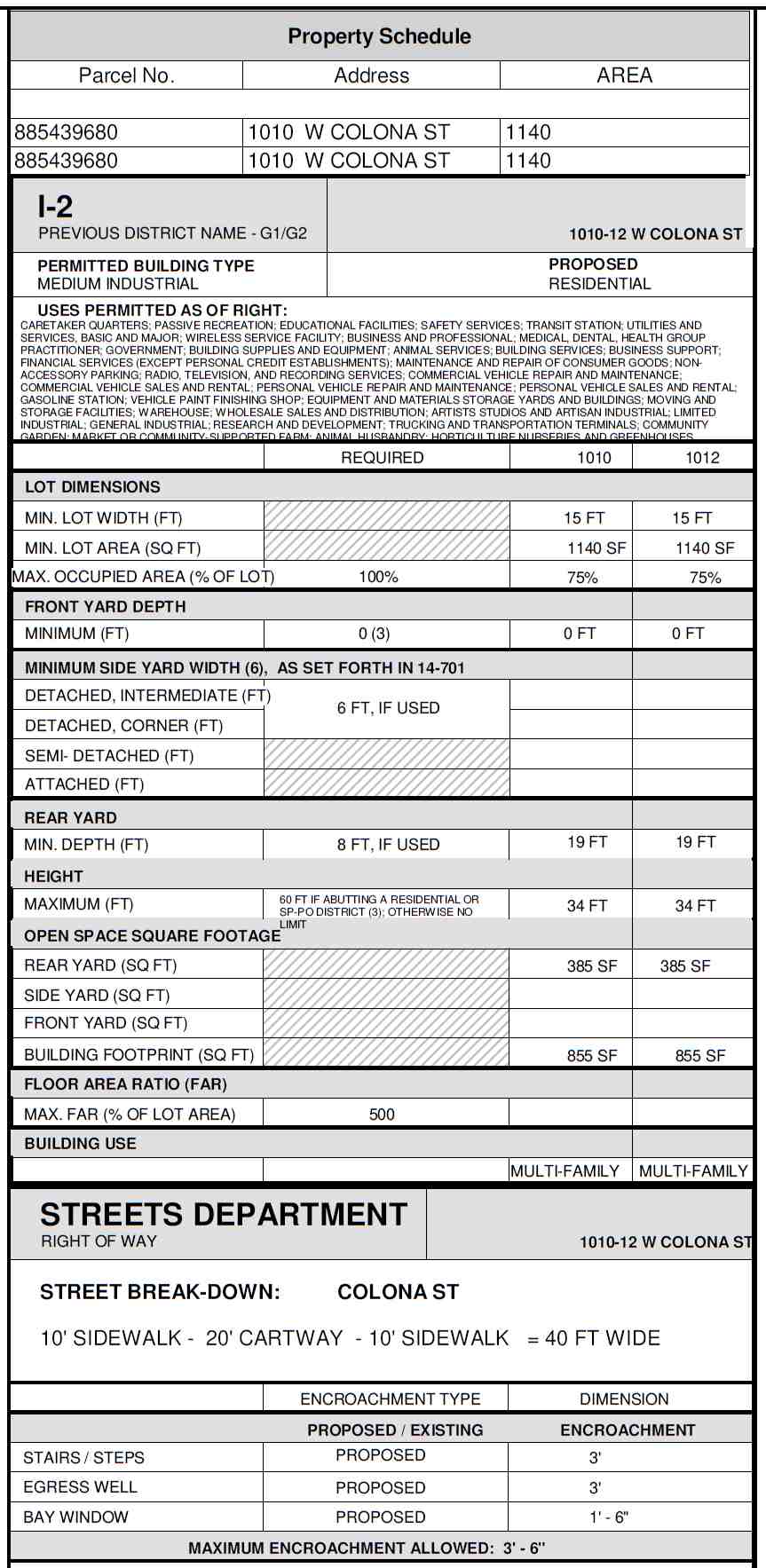 1010 West Colona Street, Philadelphia. Project zoning table. Credit: Plato Studio via a zoning permit submitted to the City of Philadelphia.