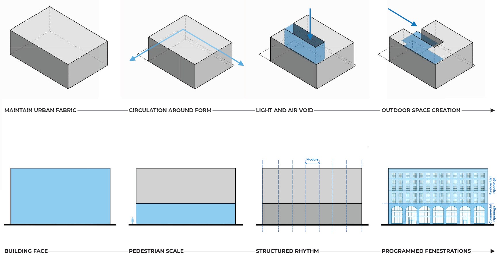 1527 Callowhill Street. Project massing and form diagrams. Credit: Designblendz Architecture via the Civic Design Review by the Philadelphia City Planning Commission and the Department of Planning and Development.