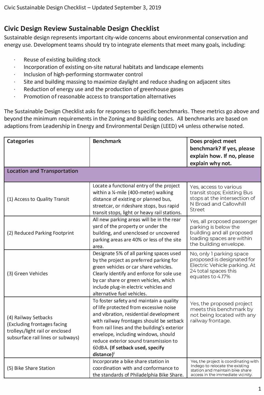 1527 Callowhill Street. Sustainable design checklist. Credit: Designblendz Architecture via the Civic Design Review by the Philadelphia City Planning Commission and the Department of Planning and Development.