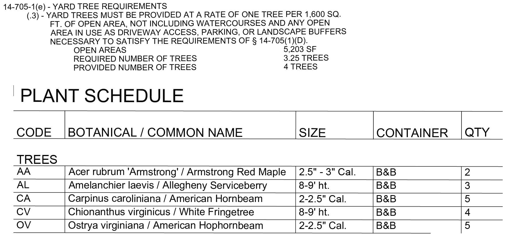 1527 Callowhill Street, Philadelphia. Planting schedule. Credit: Designblendz Architecture via the Civic Design Review by the Philadelphia City Planning Commission and the Department of Planning and Development.