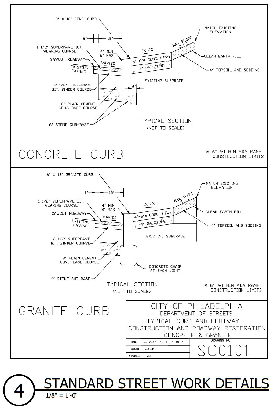 2127 Kimball Street, Philadelphia. Proposed curb section detail. Credit: Gnome Architects via a zoning permit submitted to the City of Philadelphia.