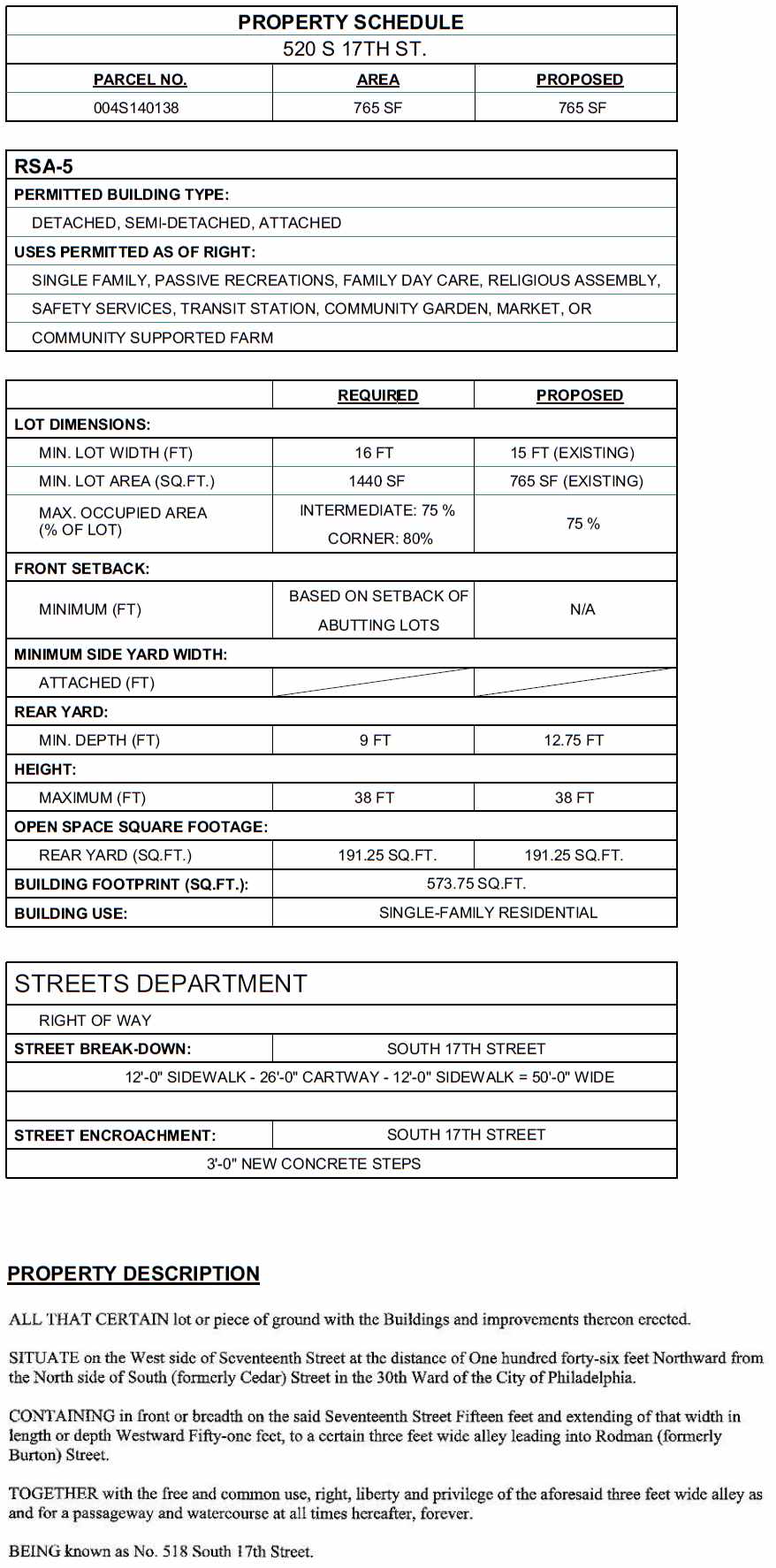 518 South 17th Street, Philadelphia. Project zoning table. Credit: A2 Design Group via a zoning permit submitted to the City of Philadelphia.